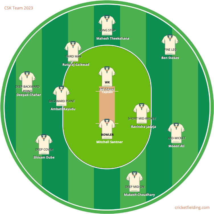 Cricket Fielding Interactive Cricket Fielding Planner & Strategy Tool